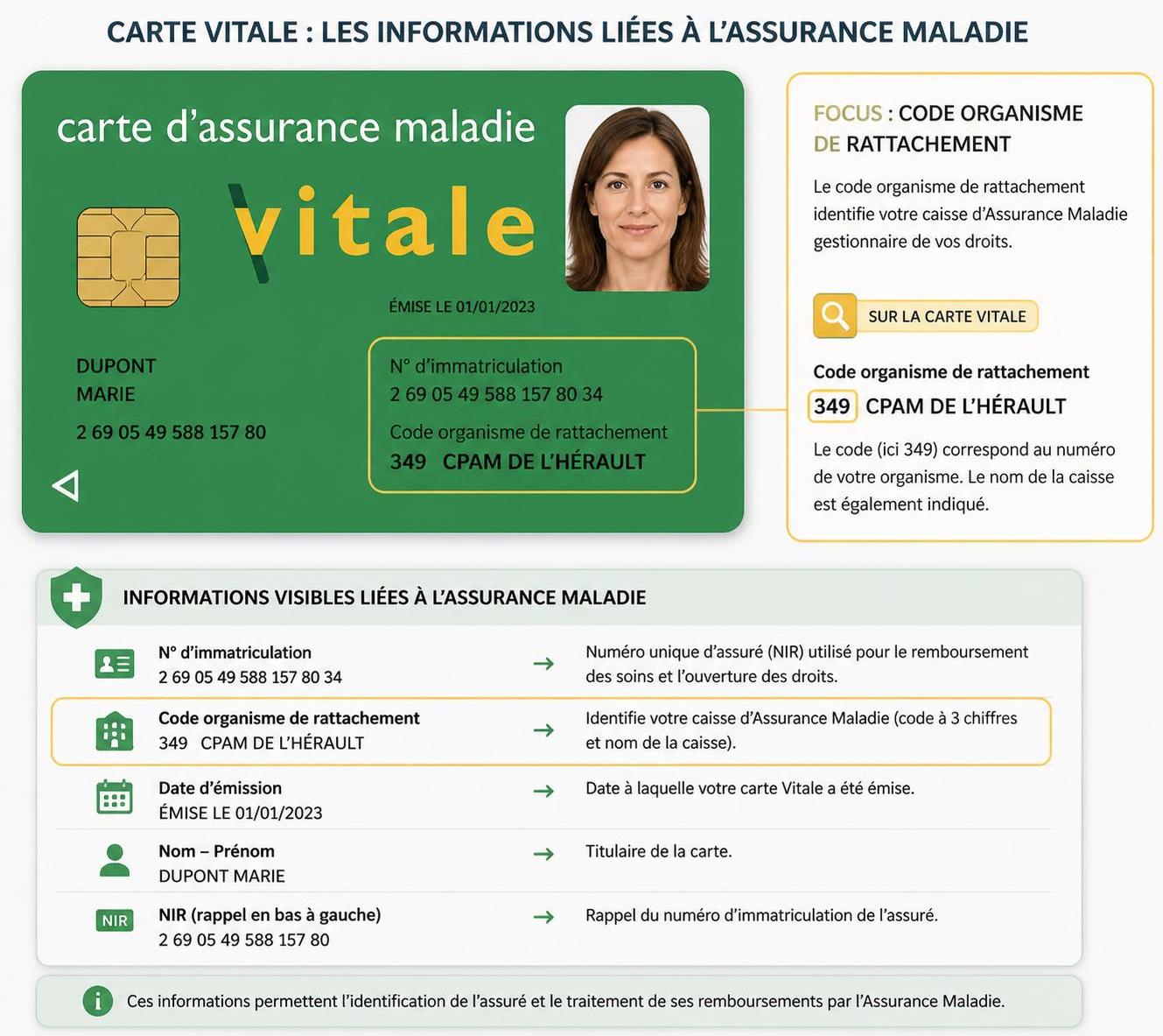 découvrez comment identifier l'organisme de rattachement de la sécurité sociale pour assurer une couverture optimale de votre assurance maladie.